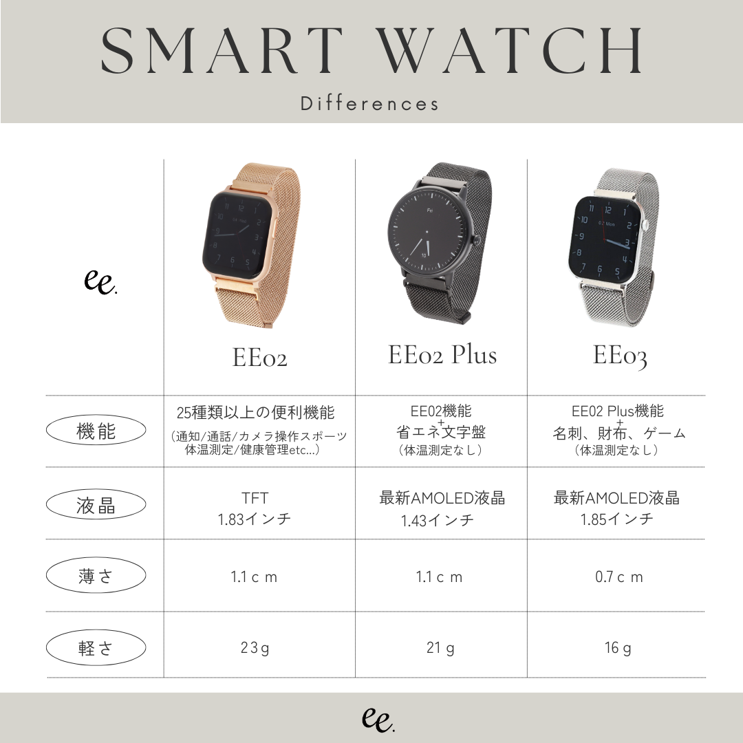 EE03 スマートウォッチ シルバーxステンレスメッシュシルバー  SIL M SILマグネット式 ミラネーゼループ ベルト幅20mm